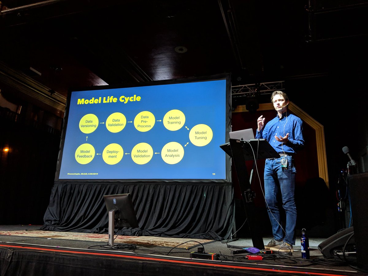 MLOps for non-DevOps folks, a.k.a. “I have a model, now what?!