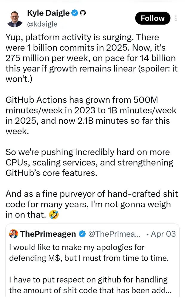 Kyle Daigle on GitHub platform activity surging